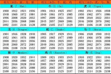 1957年五行属什么|1957年属什么属相 57年出生的人属什么